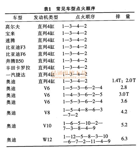 第一缸位置|點火順序